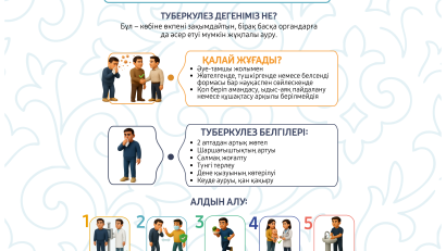 Туберкулездің алдын алу. Білу маңызды!